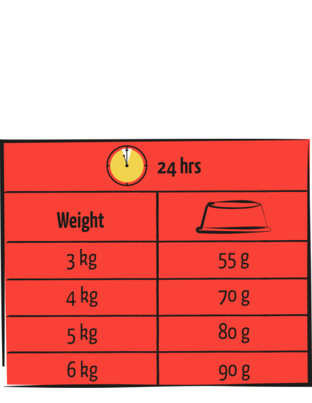 Croquette Chat ADULTE BOEUF Lara